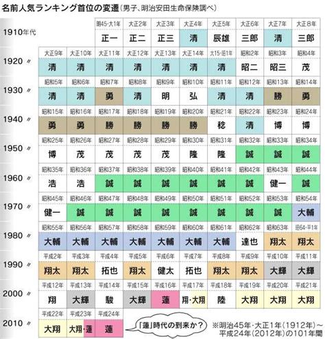 日本人取名字|原来日本人取名字也这么多讲究呢！